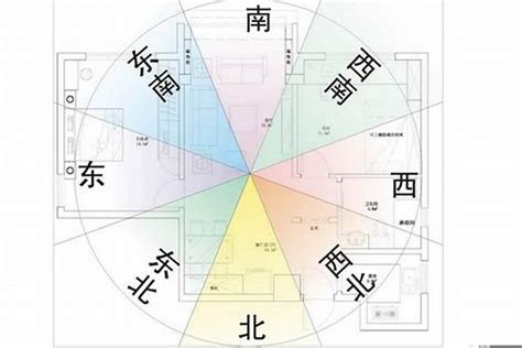 坐西朝北|房屋方向風水指南：探索8大黃金方位朝向優缺點，找出適合您的。